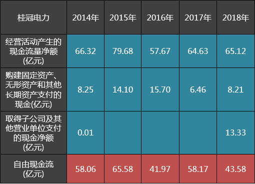 长江电力举牌桂冠电力,长江电力和桂冠电力分红