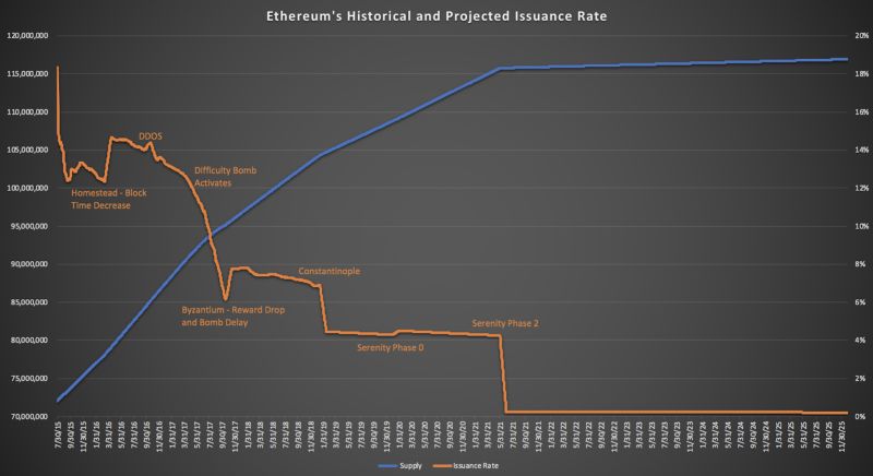以太坊eth为什么分叉,以太坊eth分叉