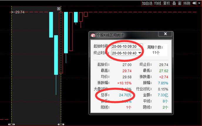 北京股友,王府井炒股技巧总结