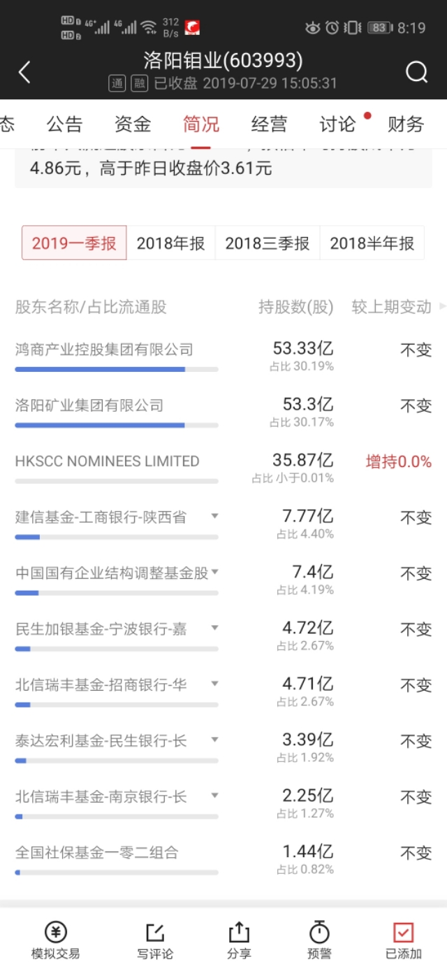 洛阳钼业放量大暴跌,洛阳钼业还会暴跌吗