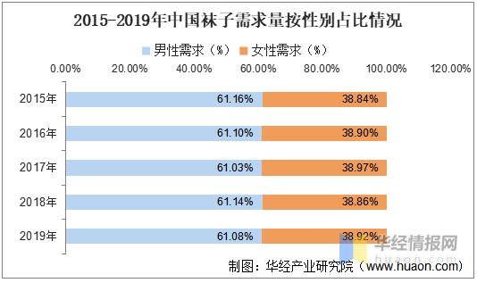 袜业未来发展趋势,棉袜行业分析