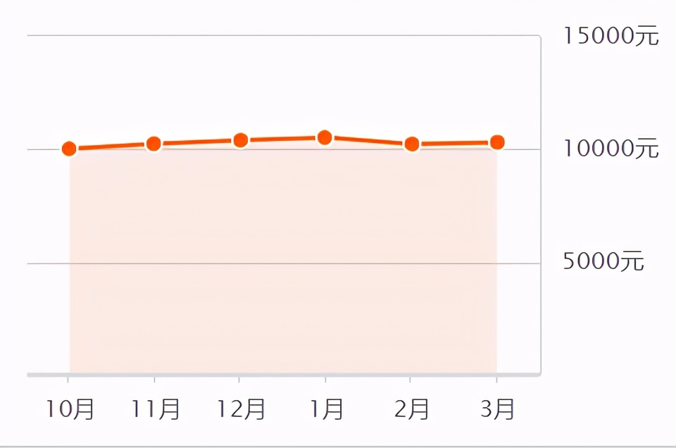 2023年滕州楼市,滕州房地产今日头条