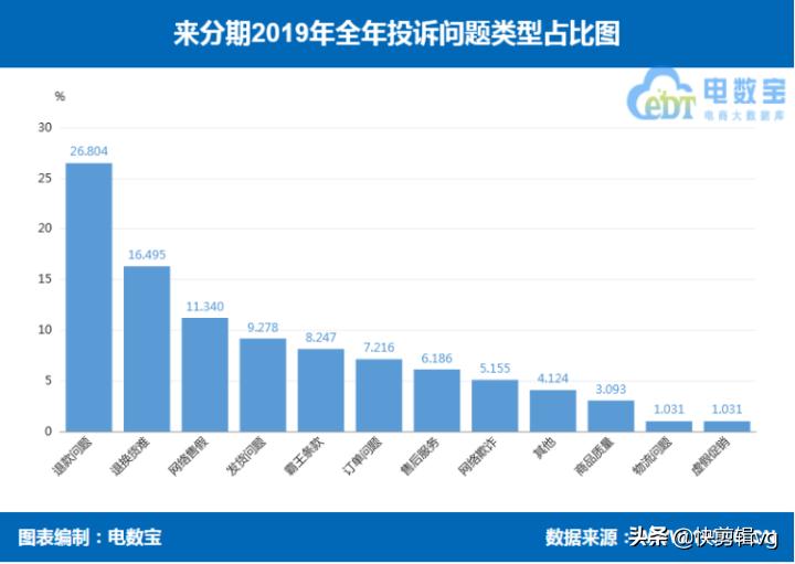 来分期和分期乐是一个平台,分期乐好分期来分期