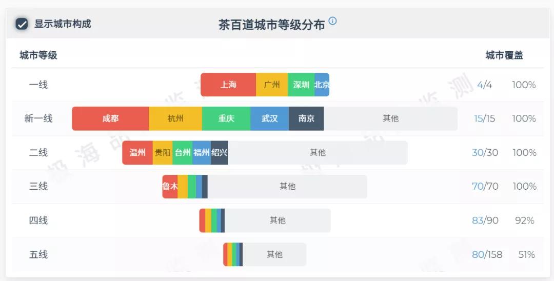 茶百道准备上市了吗,茶百道ipo成功了么