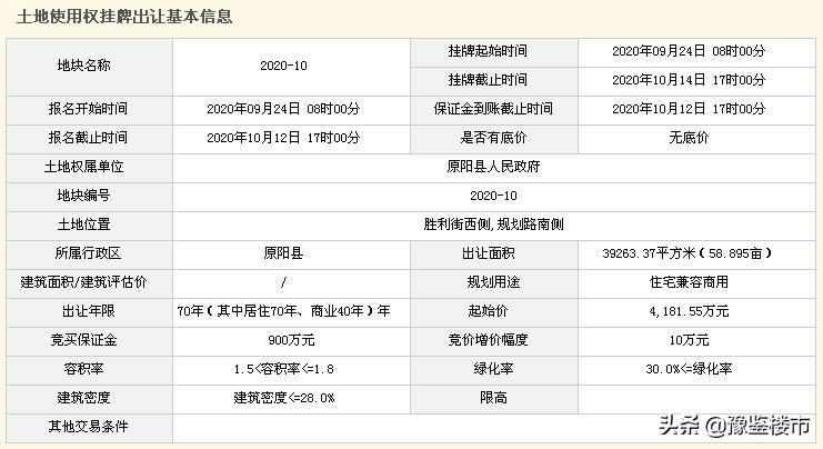 原阳县最新土地拍卖信息,原阳土地出售