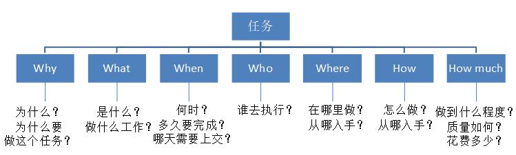 领导说一，员工做二？层级鸿沟如何破？“位差效应”教你做领导