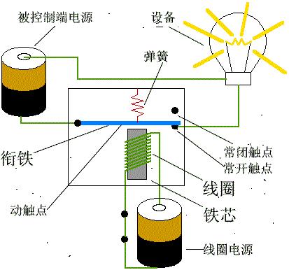 摩托车电打火不着火最好解决办法,摩托车不点火的故障维修