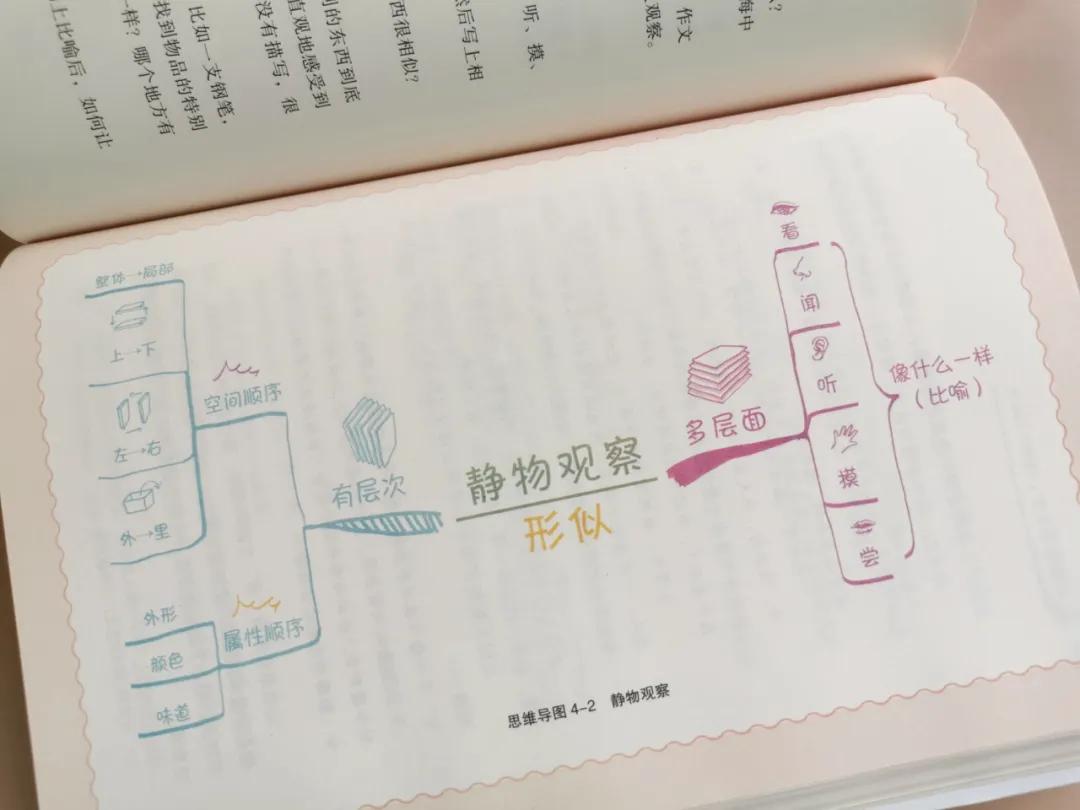 语文分数收割机？写作文，千万别用“套路”糊弄老师