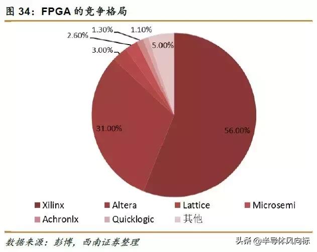 紫光国微最新消息,紫光国微芯片含金量