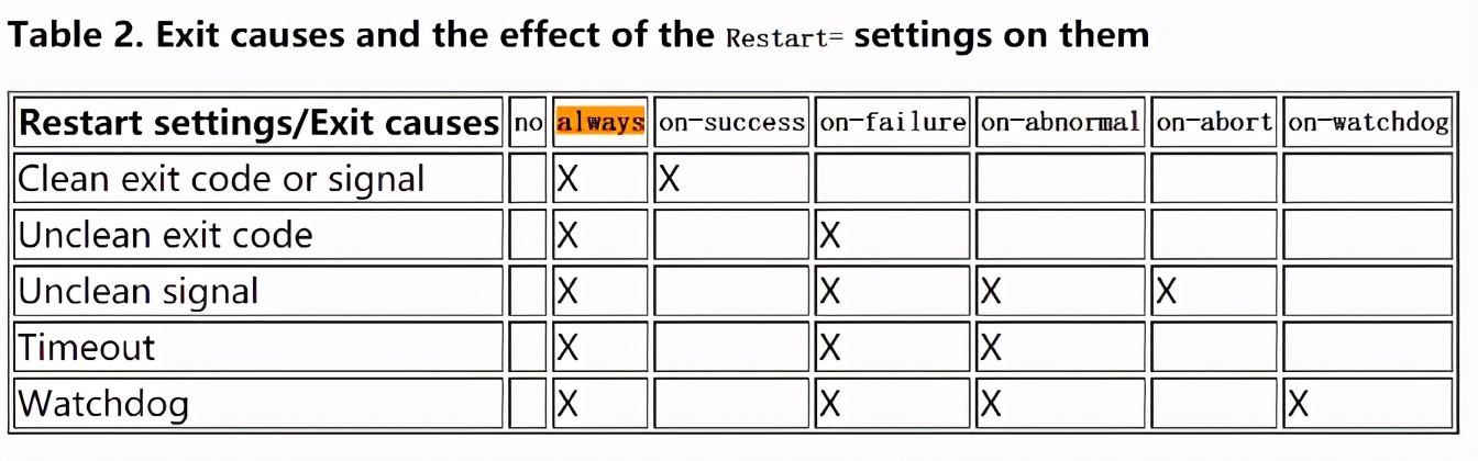 linux杀主进程能杀死子进程吗,linux进程杀不死