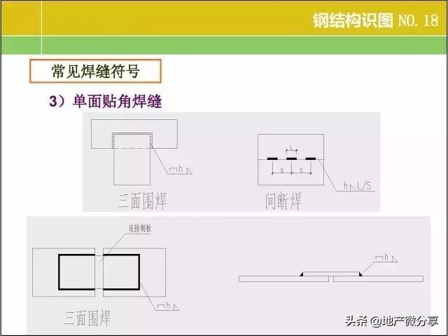 一整套钢结构图纸施工识图视频,钢结构基本知识与识图内容