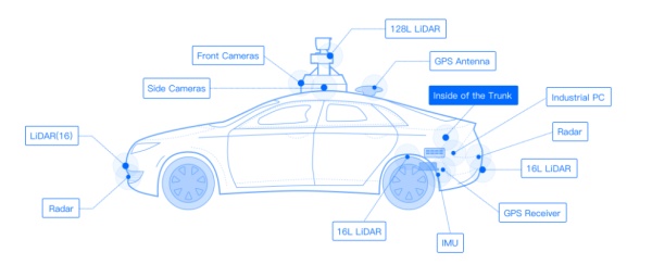 万字长文｜「智能路网」是风口？还是下一个坑？！