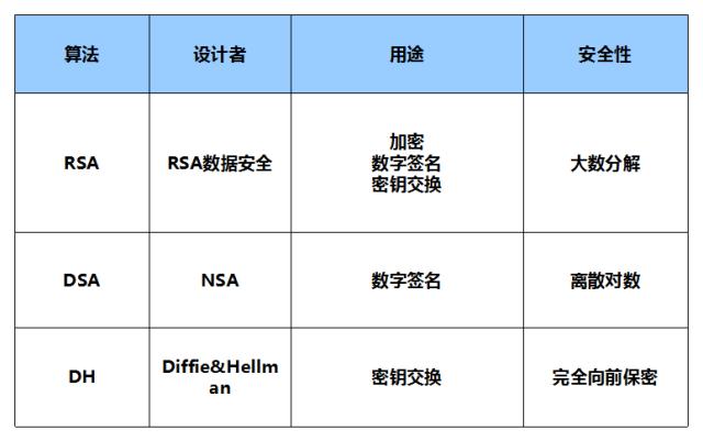 思科路由器的用户名跟密码是多少,思科交换机用户名和密码怎么配置