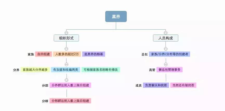 混进00后的QQ群，让我们了解他们的语言