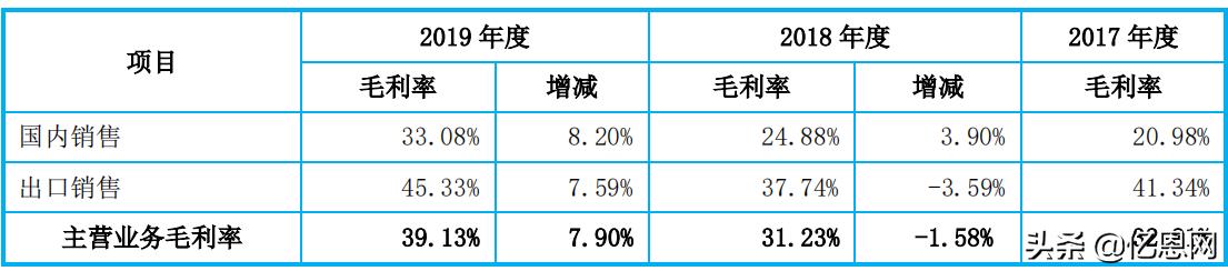 净利润1.3亿，又一跨境大卖拟冲击创业板上市