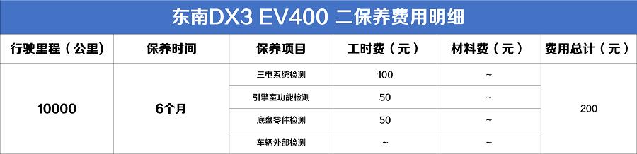 东南dx3新能源ev400故障率高吗,东南dx3ev400维修指南