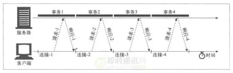 http鏁版嵁鍖呬紶杈撳眰鍒嗘瀽,http璇锋眰瑙ｅ瘑