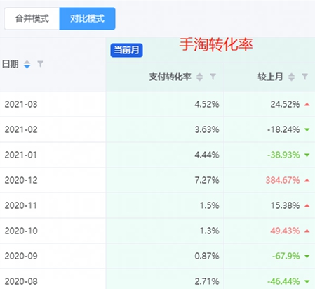 群量案例|植益乳酸菌系列,不到1年线上营收超3100万