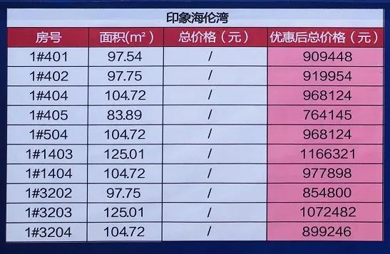 江海最便宜的楼盘房价,南通观江海特价房
