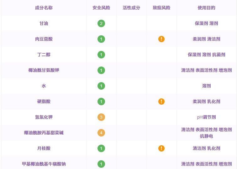 vidivici洁面乳好难挤出,vidivici洁面真假鉴别