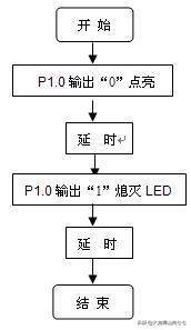 1602lcd液晶屏原理,1602lcd液晶屏定做