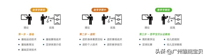 雏鹰宝贝幼儿园足球,足球特色示范幼儿园如何实施