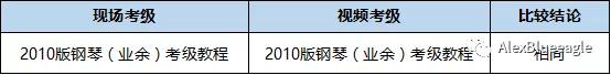 央音钢琴考级成绩分几档,钢琴考级教程3级视频