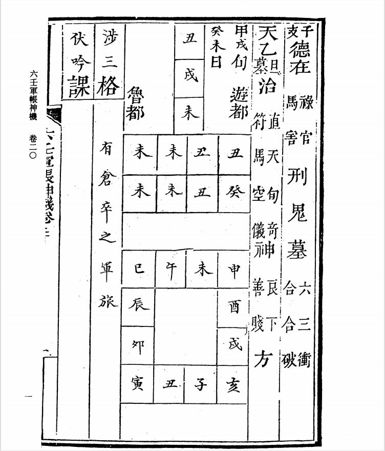 四库全书术数录,四库全书术数类目录