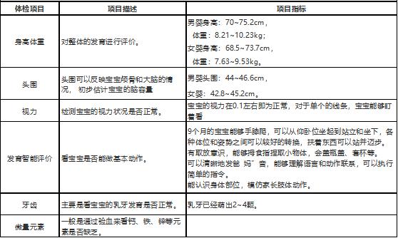 为什么婴幼儿要做体检？婴幼儿体检项目和时间表有哪些？