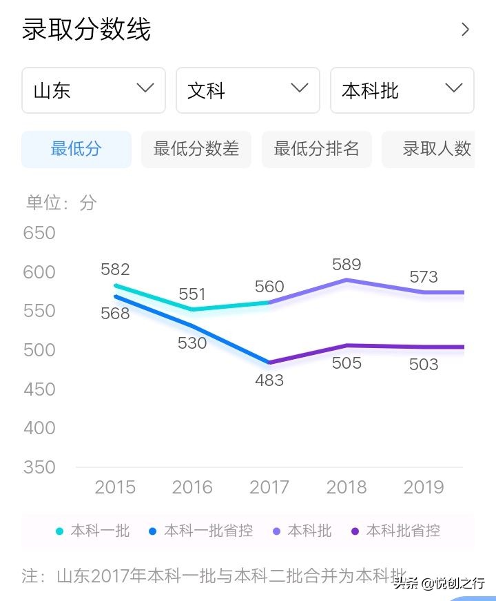聊聊山东师范大学,山东师范大学怎么样呢