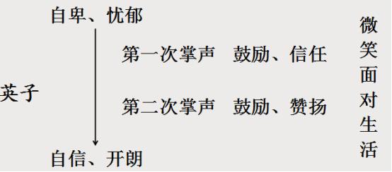三年级语文园地第八单元日积月累,语文三年级上册第八单元日积月累