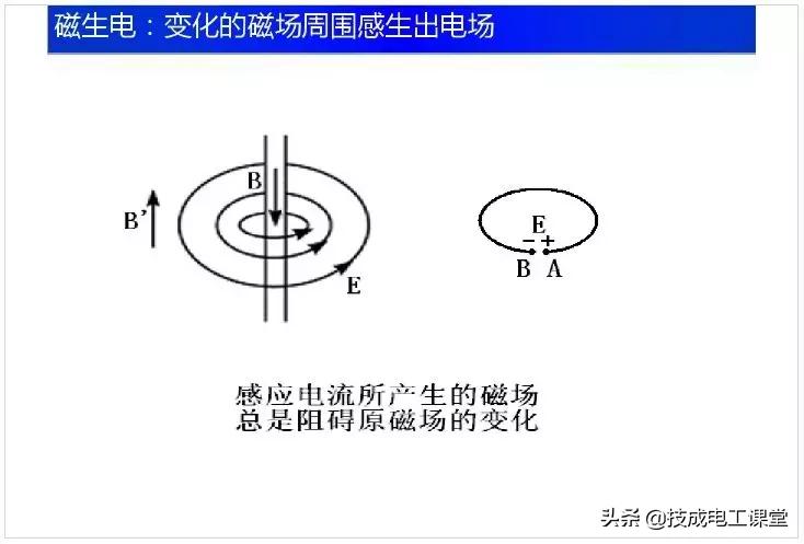 电子电路元件基础知识讲解,电子电路基础知识54讲