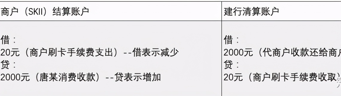 什么是银联cups业务,中国银联cups转账流程