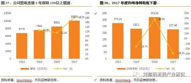 日本化妆品行业发展历程,日本消失的20年化妆品行业