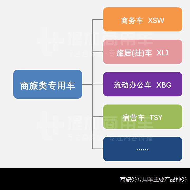 私人订制改装商务车,私人商务车改装