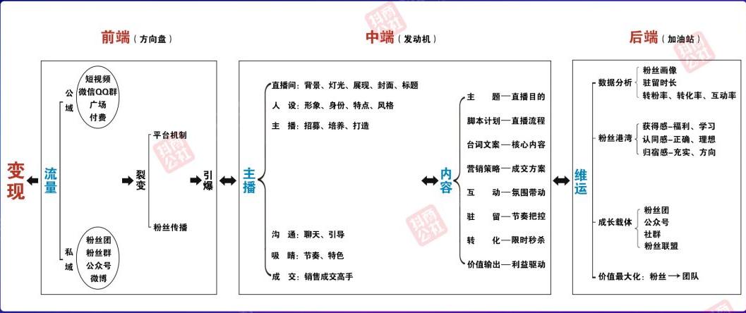 做直播带货需要哪些装备和技巧,做直播带货必备技能