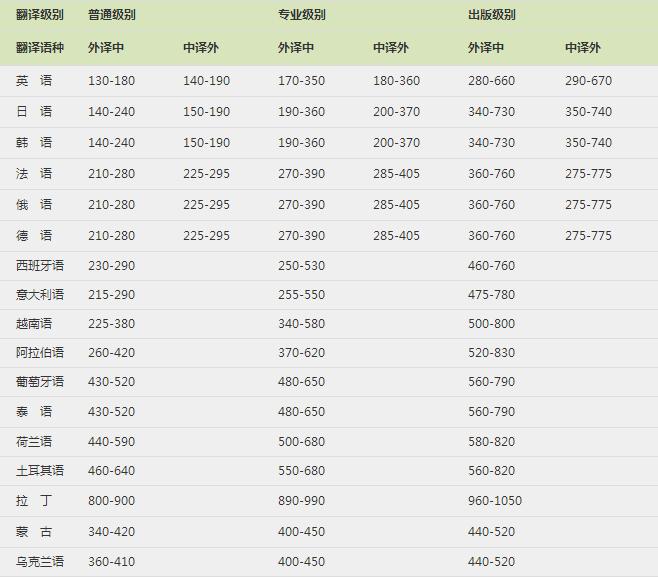 上外翻译硕士就业前景,日语翻译硕士就业前景