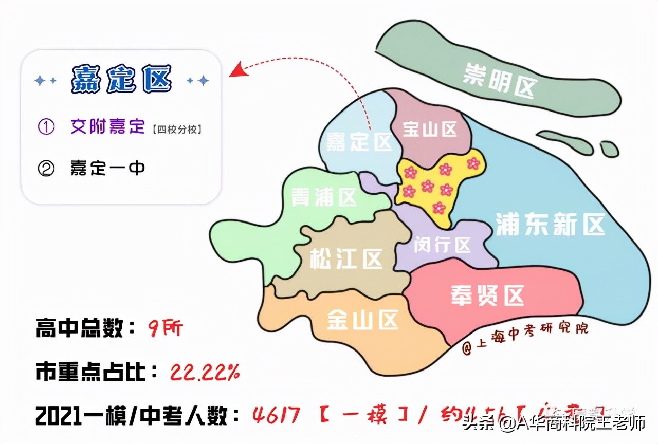 上海闵行区2021年中考各校成绩,2021年上海中考录取分数线预估