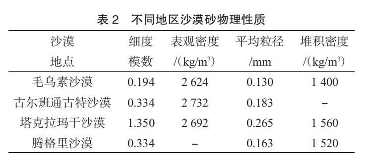 全球沙子资源枯竭如何应对,全球沙子紧缺中国人工制沙