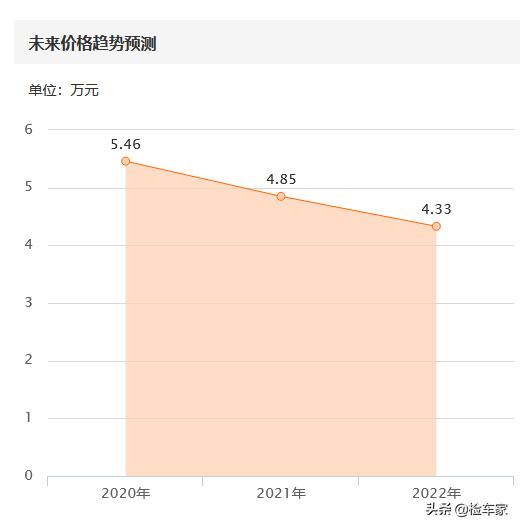 铃木维特拉现状,铃木维特拉到底值不值得入手