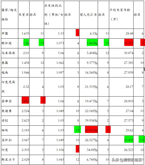 南亚东南亚人口数量,东南亚国家的人口统计分析