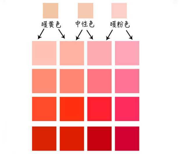 白皮肤适合的口红色号ysl,ysl口红1966素颜测评