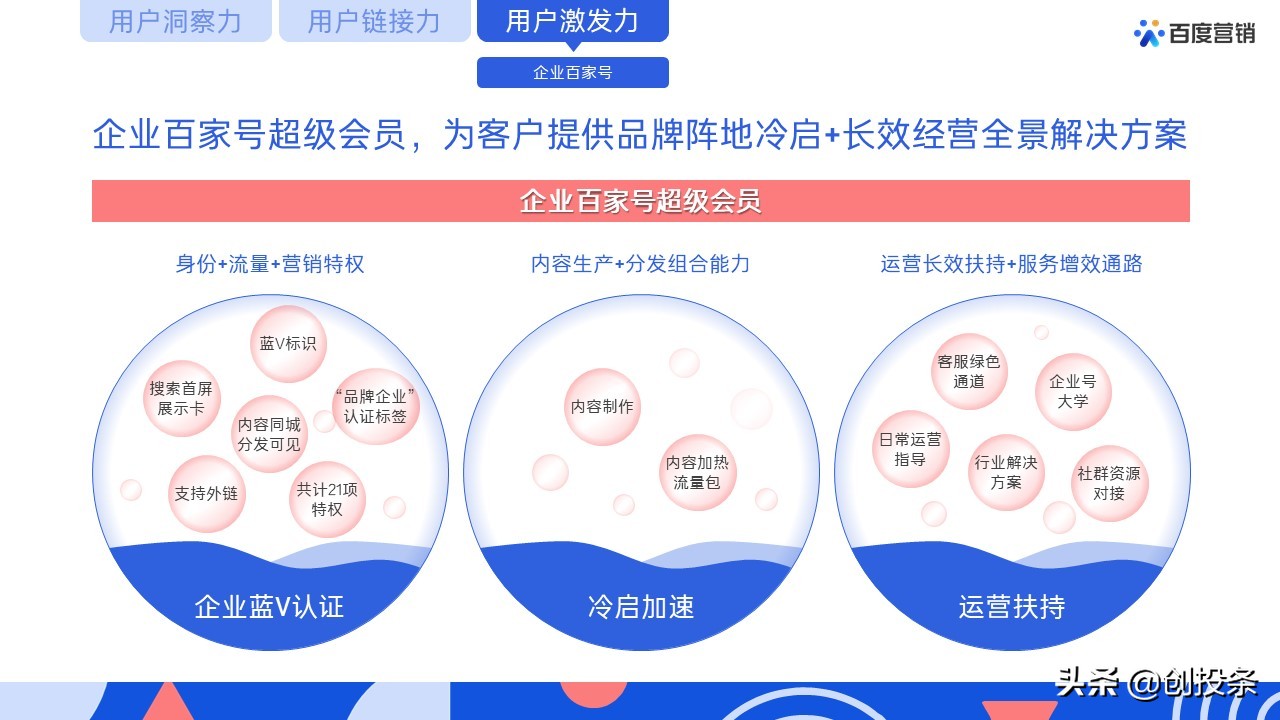 2021百度营销通案全套免费ppt
