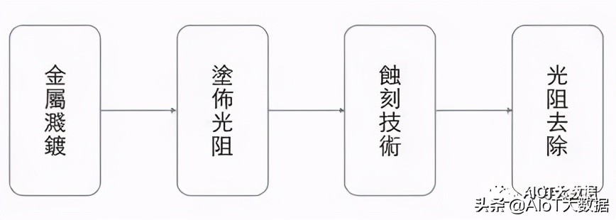 ic前沿技术,ic芯片量产工具