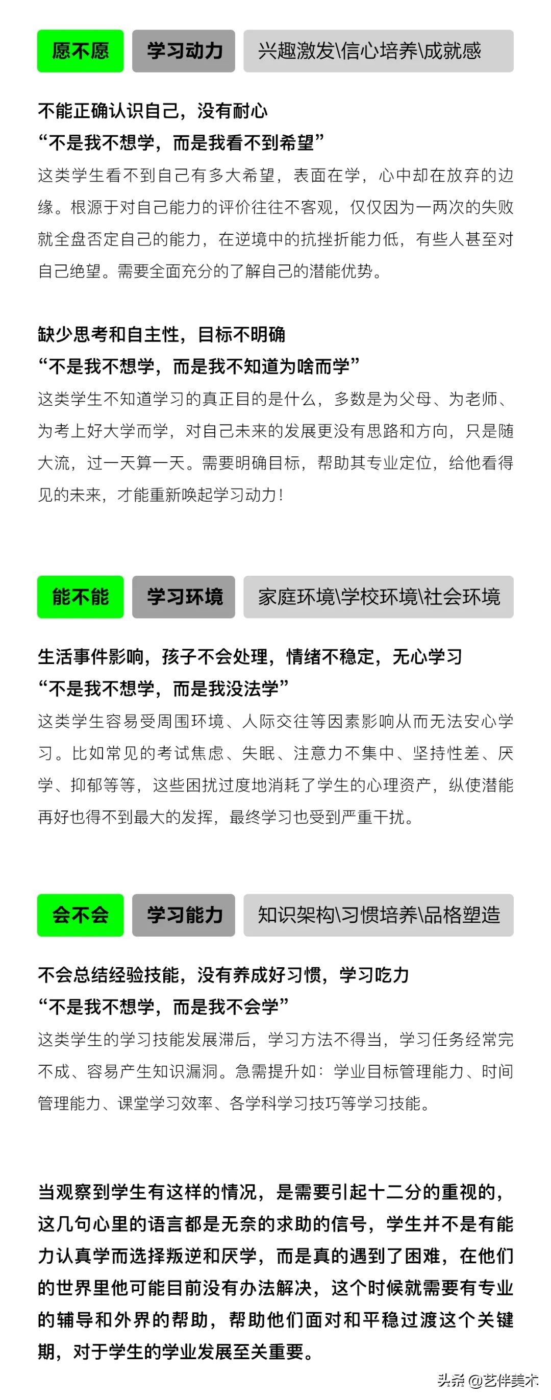 南山艺考画室怎么样收费,西安南山艺考画室官方账号