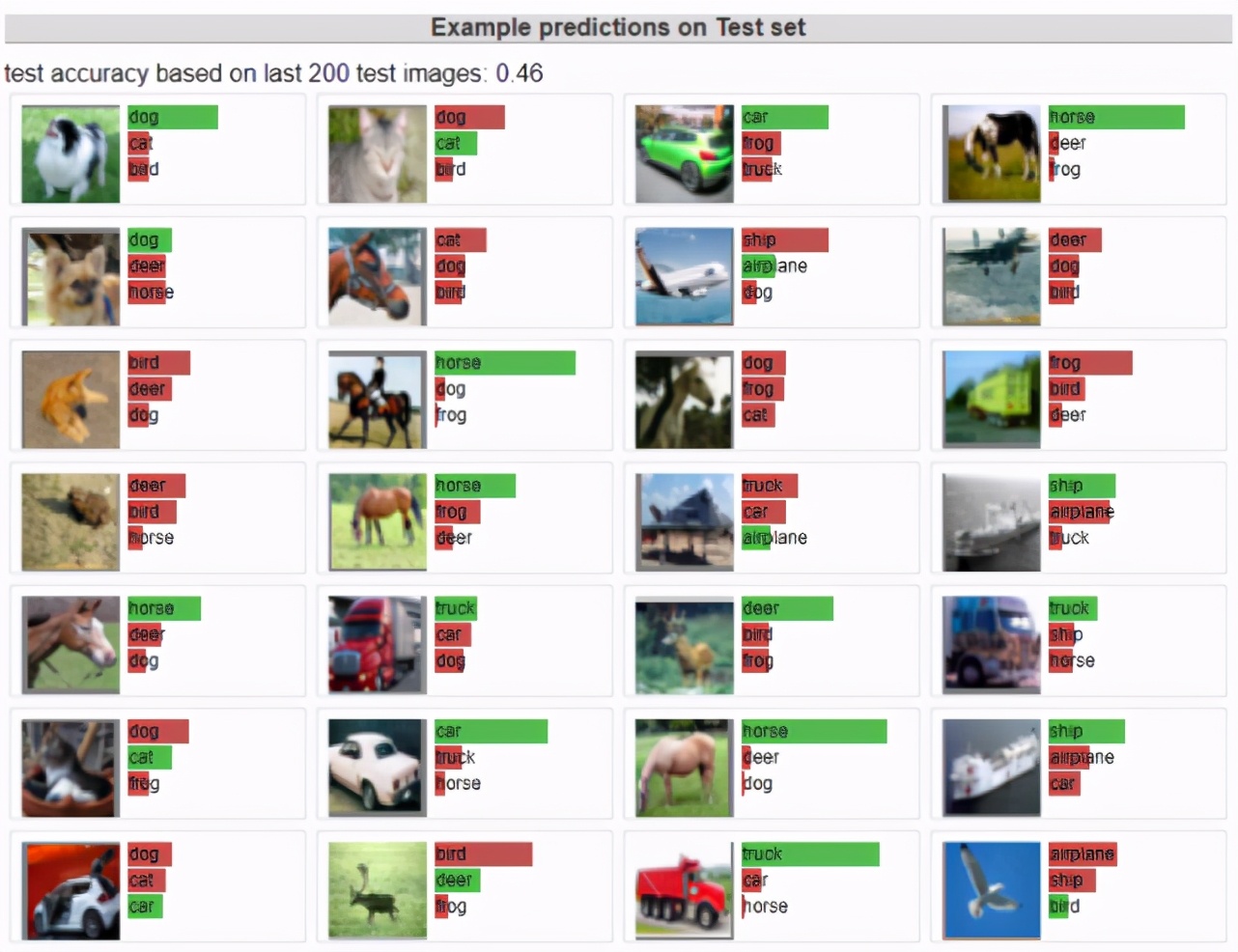 浏览器中实现深度学习？有人分析了7个基于JS语言的DL框架
