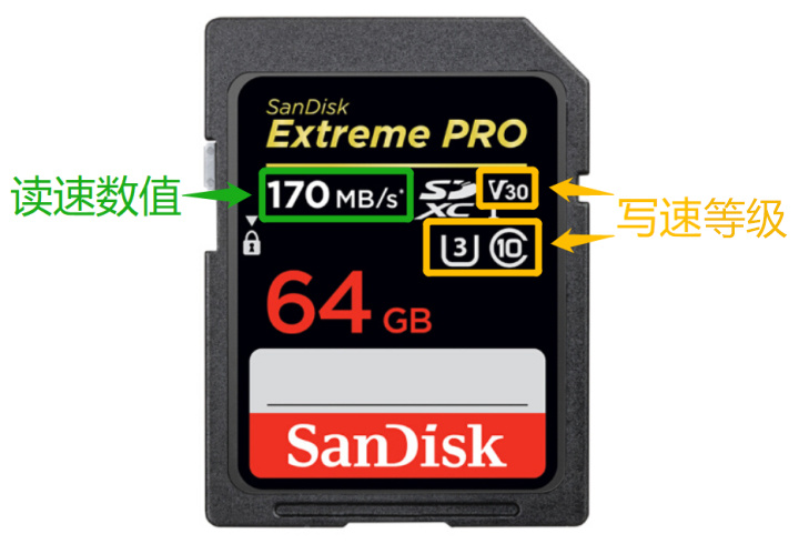 摄影基础储存卡有什么知识点,新手摄影买多大的存储卡