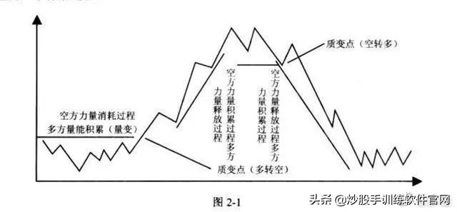 交易高手基础知识,短线高手交易心得