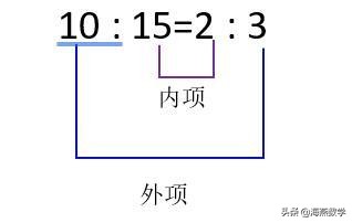 人教版六年级比和比例知识点总结,小学六年级数学比和比例知识点