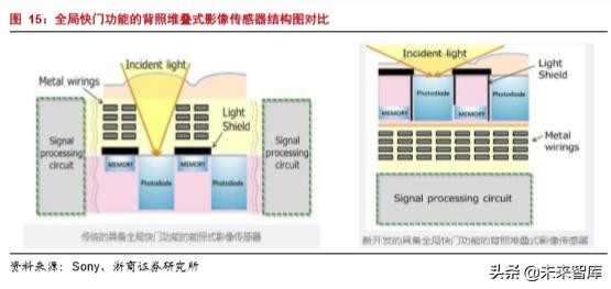 韦尔股份在半导体芯片的地位,半导体行业深度分析